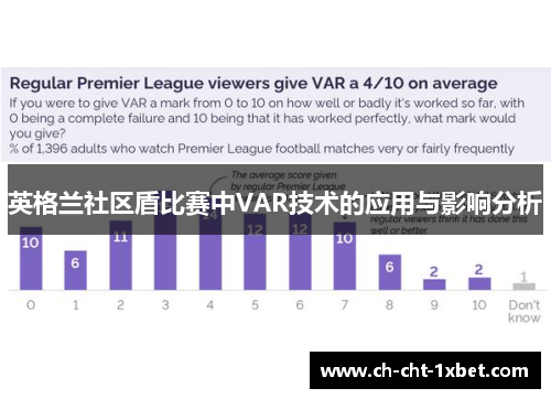 英格兰社区盾比赛中VAR技术的应用与影响分析
