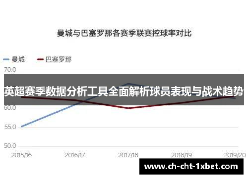 英超赛季数据分析工具全面解析球员表现与战术趋势 英超赛季数据分析工具全面解析球员表现与战术趋势