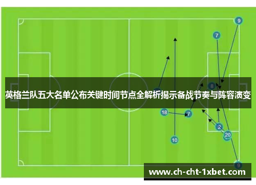 英格兰队五大名单公布关键时间节点全解析揭示备战节奏与阵容演变 英格兰队五大名单公布关键时间节点全解析揭示备战节奏与阵容演变