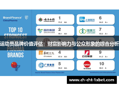 运动员品牌价值评估:财富影响力与公众形象的综合分析 运动员品牌价值评估:财富影响力与公众形象的综合分析