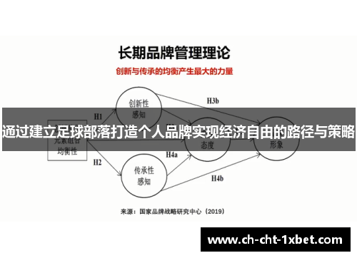通过建立足球部落打造个人品牌实现经济自由的路径与策略