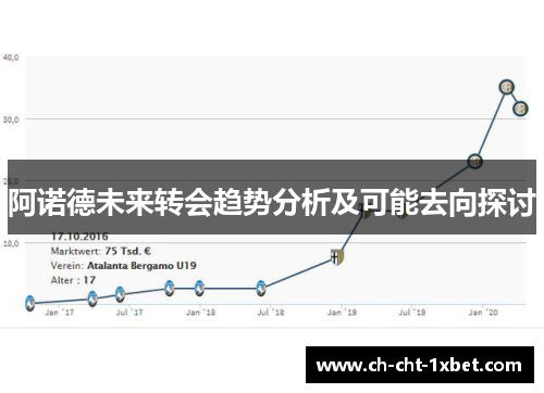 阿诺德未来转会趋势分析及可能去向探讨 阿诺德未来转会趋势分析及可能去向探讨