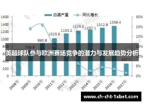 英超球队参与欧洲赛场竞争的潜力与发展趋势分析