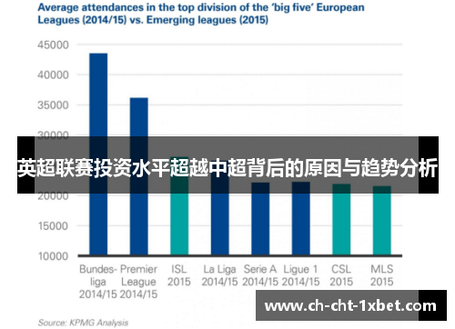英超联赛投资水平超越中超背后的原因与趋势分析 英超联赛投资水平超越中超背后的原因与趋势分析
