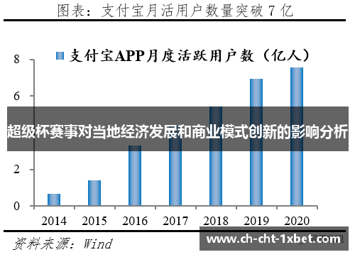 超级杯赛事对当地经济发展和商业模式创新的影响分析