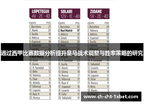 通过西甲比赛数据分析提升皇马战术调整与胜率策略的研究