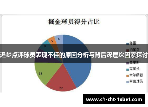 追梦点评球员表现不佳的原因分析与背后深层次因素探讨