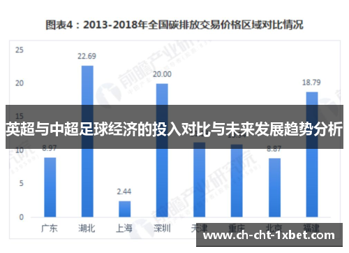 英超与中超足球经济的投入对比与未来发展趋势分析