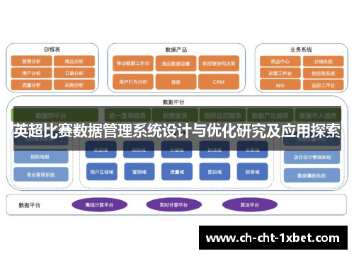 英超比赛数据管理系统设计与优化研究及应用探索