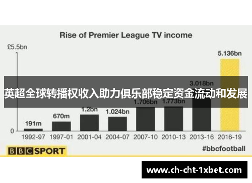 英超全球转播权收入助力俱乐部稳定资金流动和发展