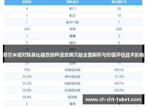 菲尔米诺对阵莱比锡世俱杯进攻端贡献全面解析与价值评估战术影响
