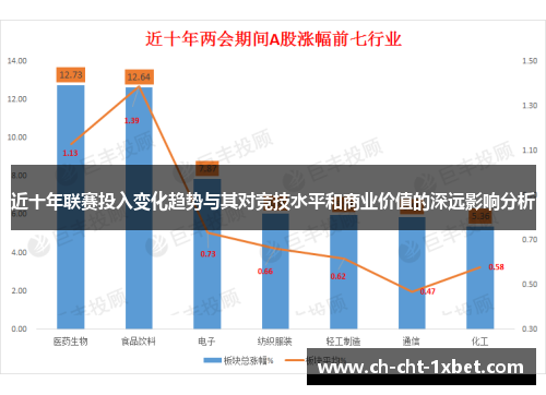 近十年联赛投入变化趋势与其对竞技水平和商业价值的深远影响分析