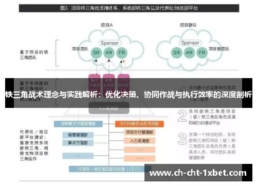 铁三角战术理念与实践解析：优化决策、协同作战与执行效率的深度剖析
