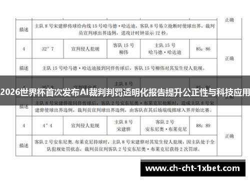 2026世界杯首次发布AI裁判判罚透明化报告提升公正性与科技应用